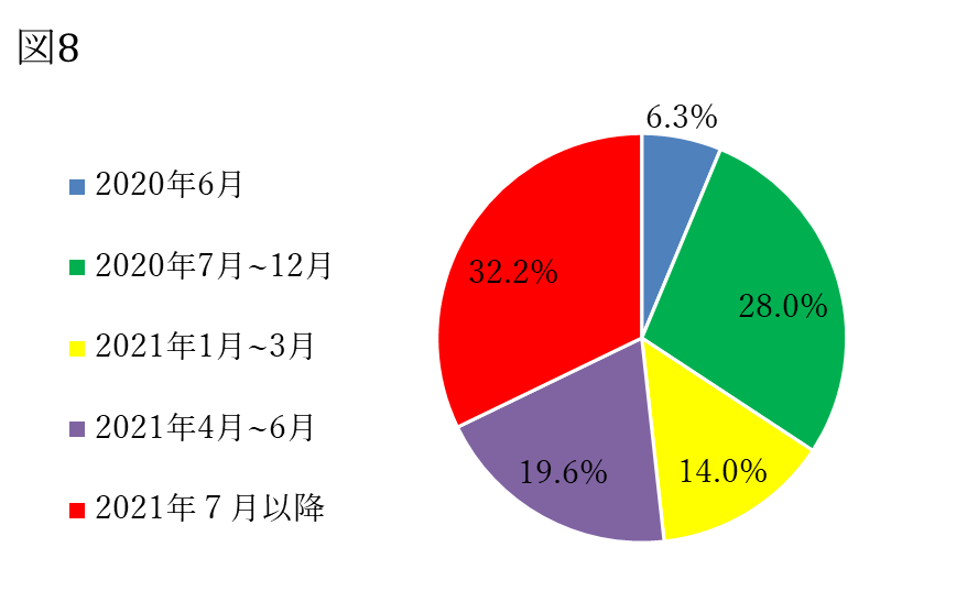 いつ終息 新型コロナ RIETI