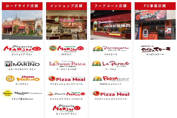 恋 愛 気 分 で心と心をつなげる名古屋発イタリアンレストラン 株式会社マリノ 出版社のダイヤモンド社が主催する ダイヤモンド経営者倶楽部